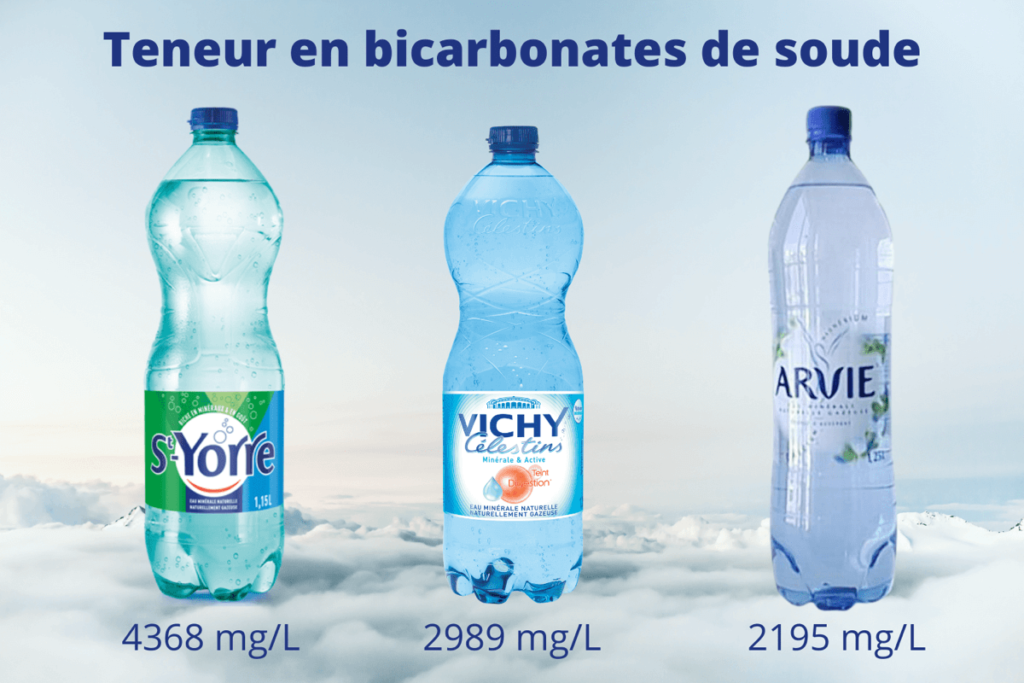 bouteilles d'eau minérales sur fond de glace