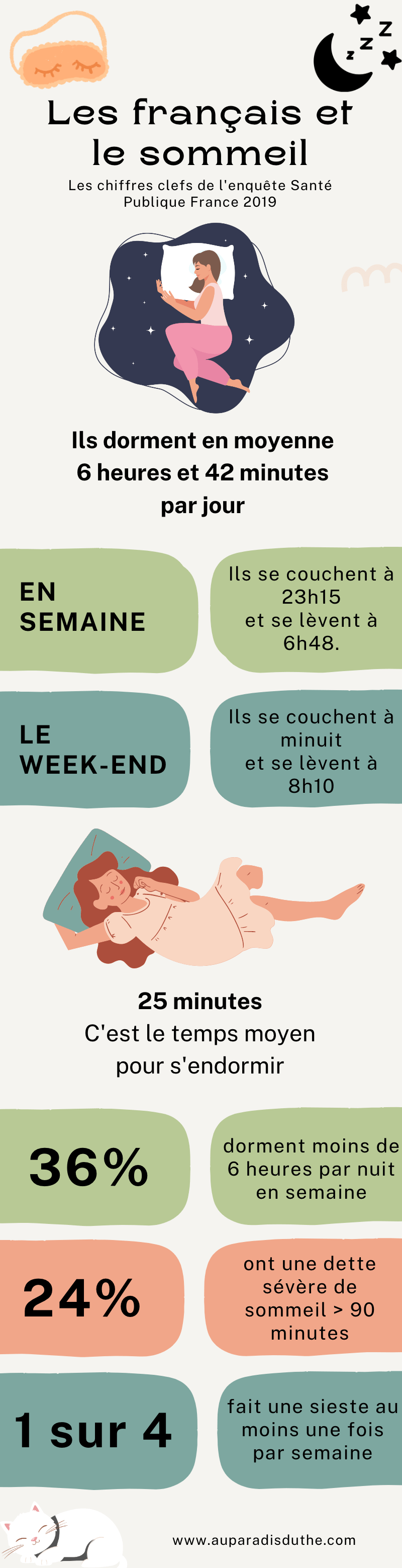 Infographie : les français et le sommeil