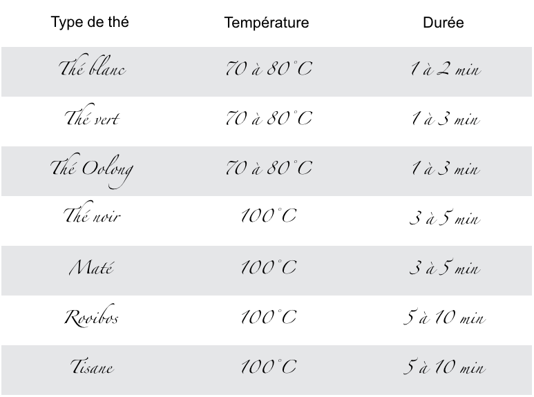 tableau température durée infusion thé