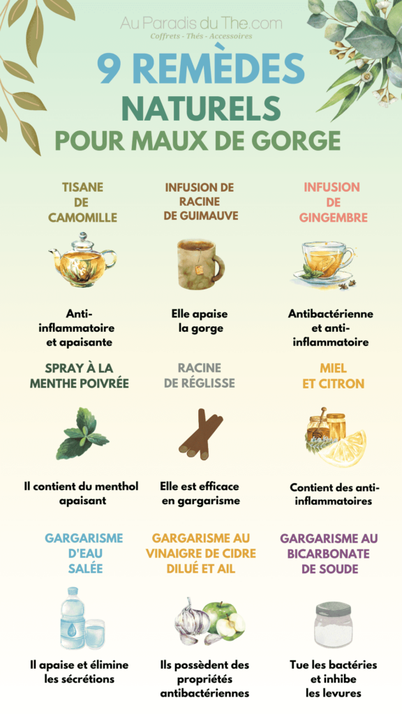 Les meilleures solutions naturelles pour soulager les maux de gorge (infographie)