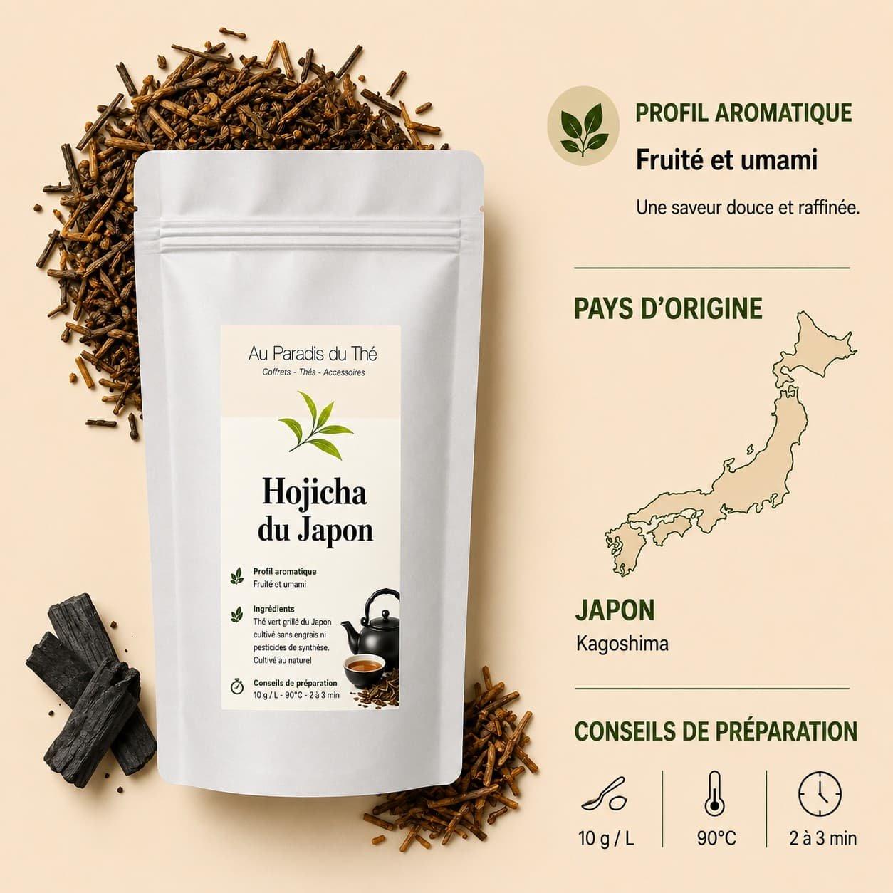 fiche hojicha du japon