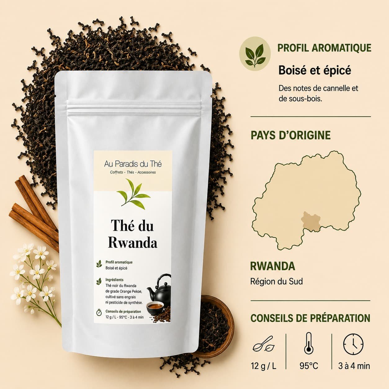 fiche thé du rwanda
