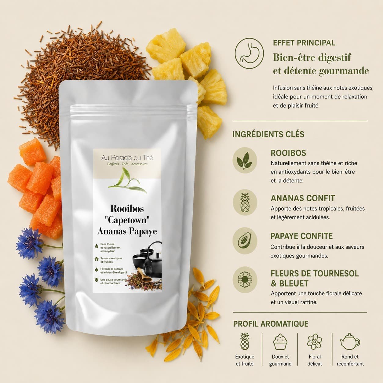 fiche rooibos ananas papaye
