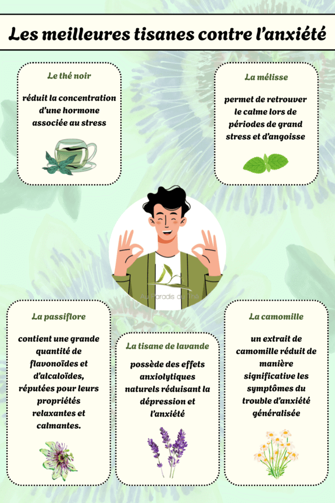 Infographie - Tisanes contre l'anxiété